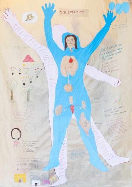 Body Map einer Überlebenden von sexualisiertem Gewaltsexualisiertem Gewalt